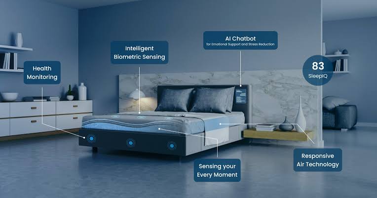 Integrating Smart Home Technology with Your Queen-Size TV Bed